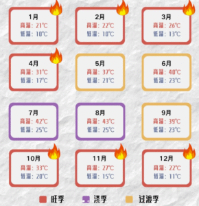 埃及旅遊月份